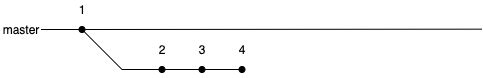 Git1.png