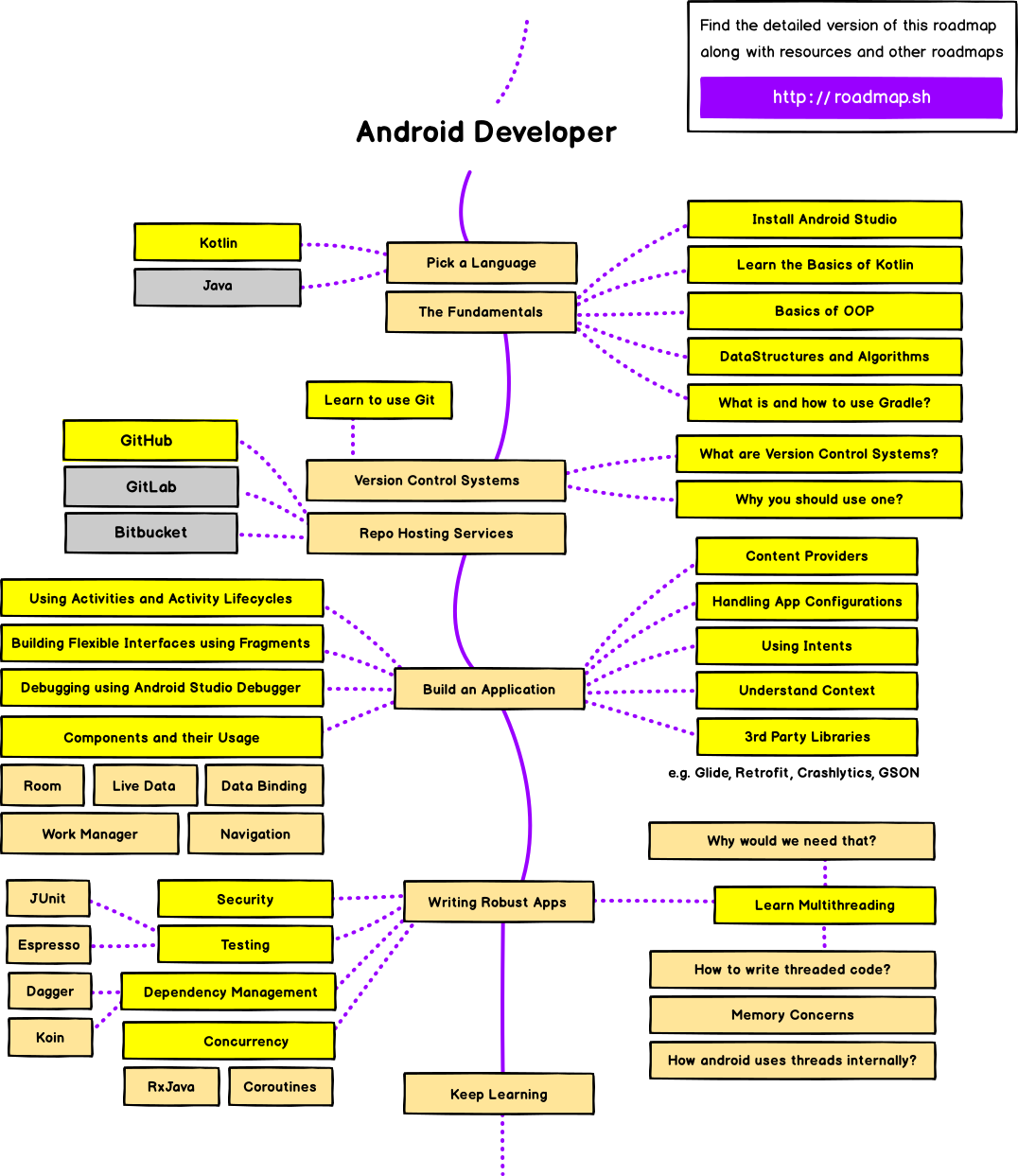 roadmap.png