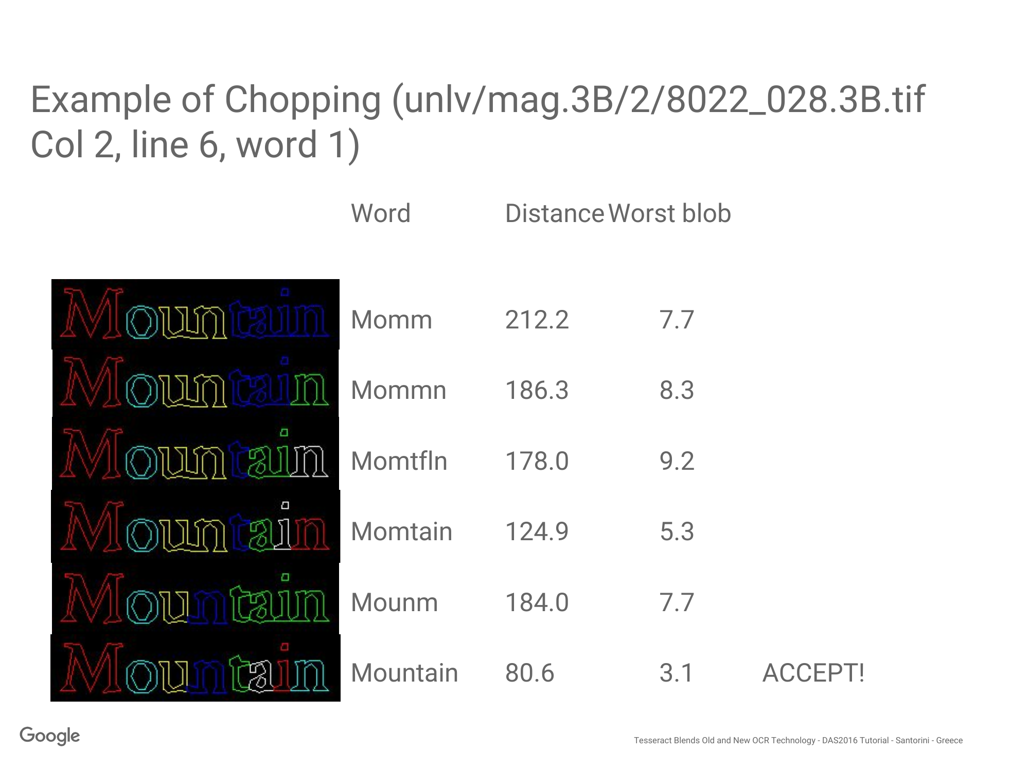 Tesseractの辞書ファイルの有無の影響について（Failed to load any specific lstm-dictionaries  for lang XXX!） tesseract-ocr - Qiita