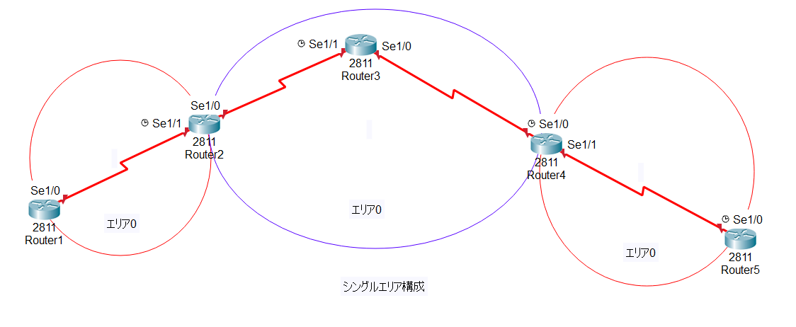 詳解OSPF 詳解OSPF (NETWORK TECHNOLOGY SERIES) | ジョン・T. モイ, 泰弘