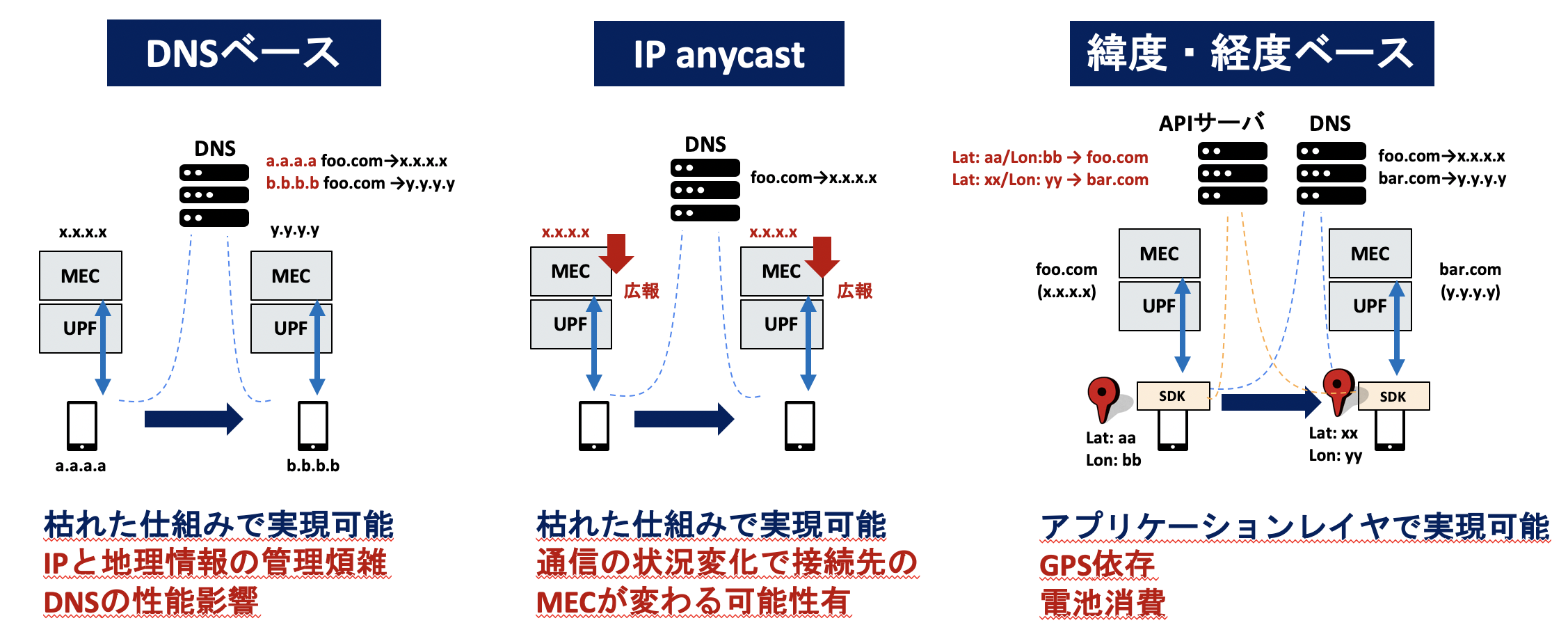 コンピューティングがネットワークに溶け込む未来〜Multi-access