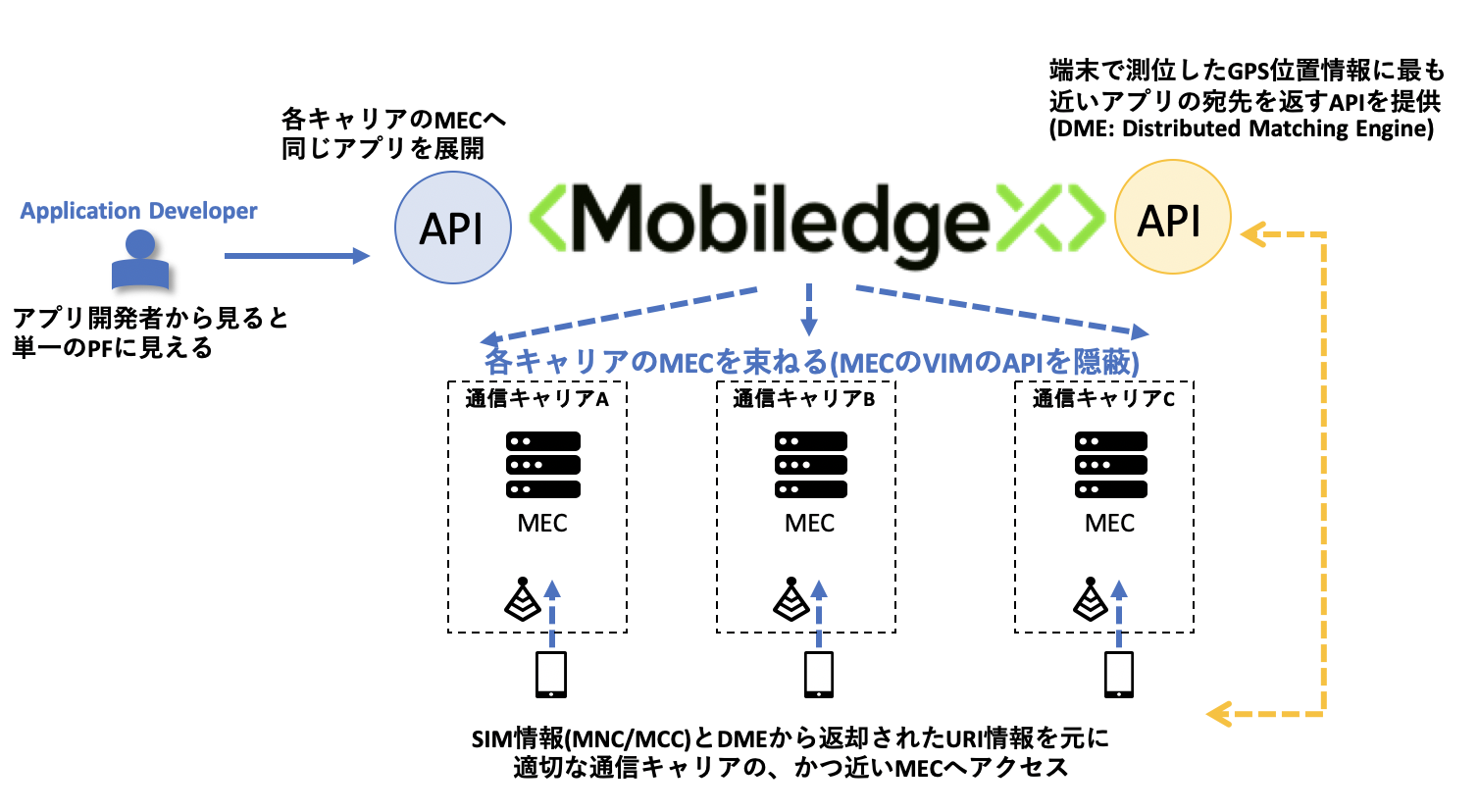 エフェクティブ・コミュニケーション ECP エフェクティブ・コミュニケーション ECP PRESS RELEASE | 産業