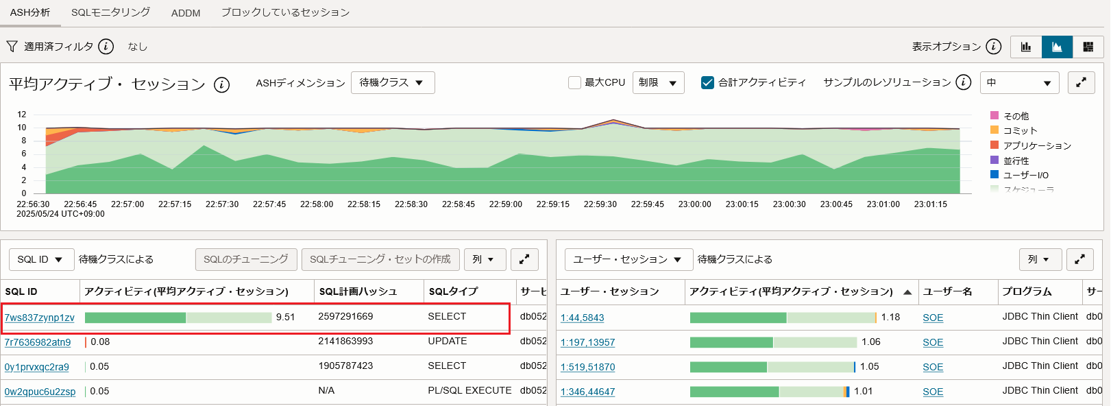 Database ManagementによるOracle Databaseのパフォーマンス監視