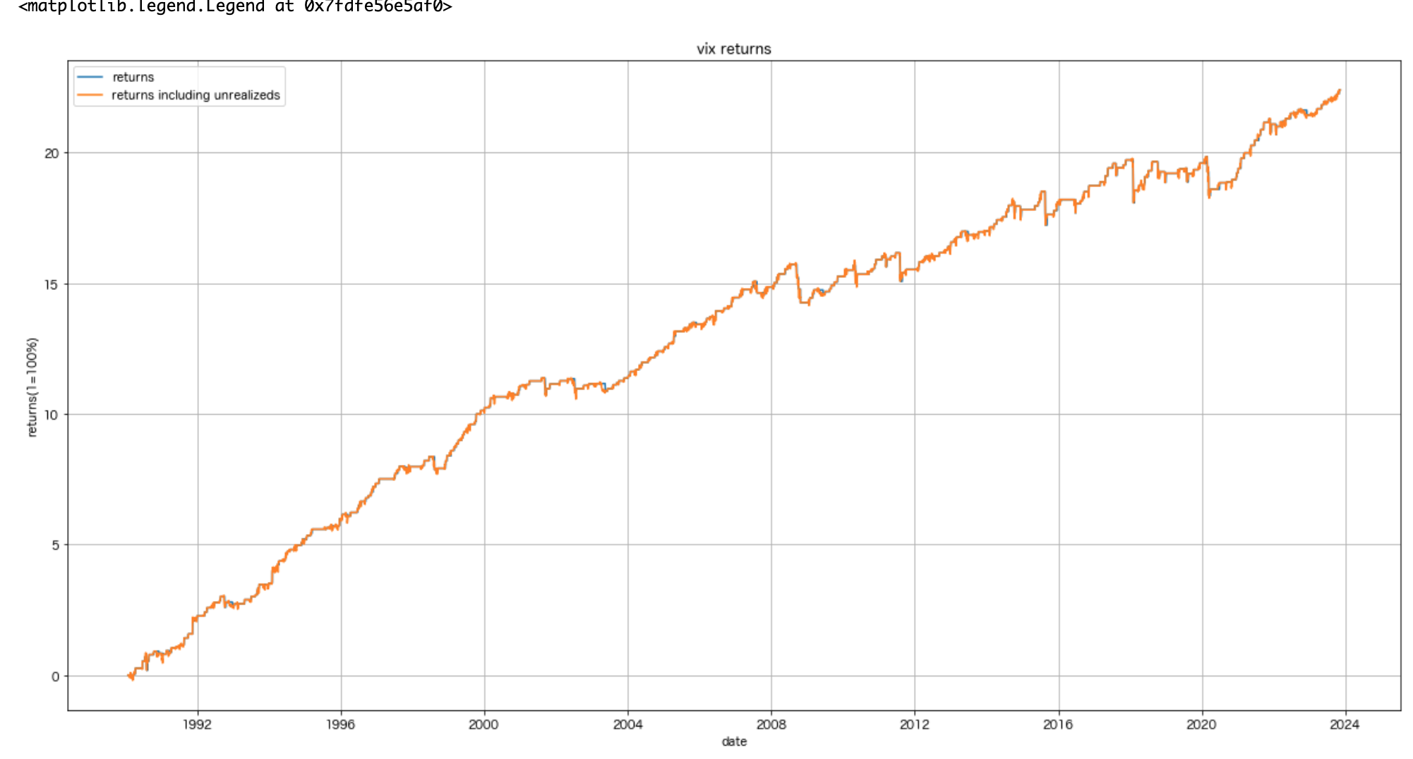 Vix先物におけるボリンジャーバンドでの逆張り取引検証 #Python - Qiita