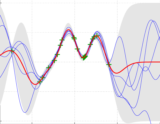 Example-of-a-Gaussian-process-posterior-in-12-with-20-training-samples-denoted-by.png