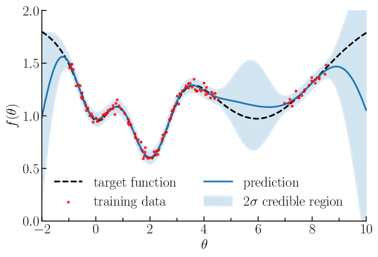 Illustration-of-Gaussian-process-regression-in-one-dimension-for-the-target-test.png