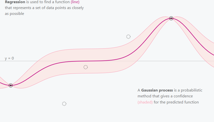 Screenshot_2020-03-13 A Visual Exploration of Gaussian Processes(1).png