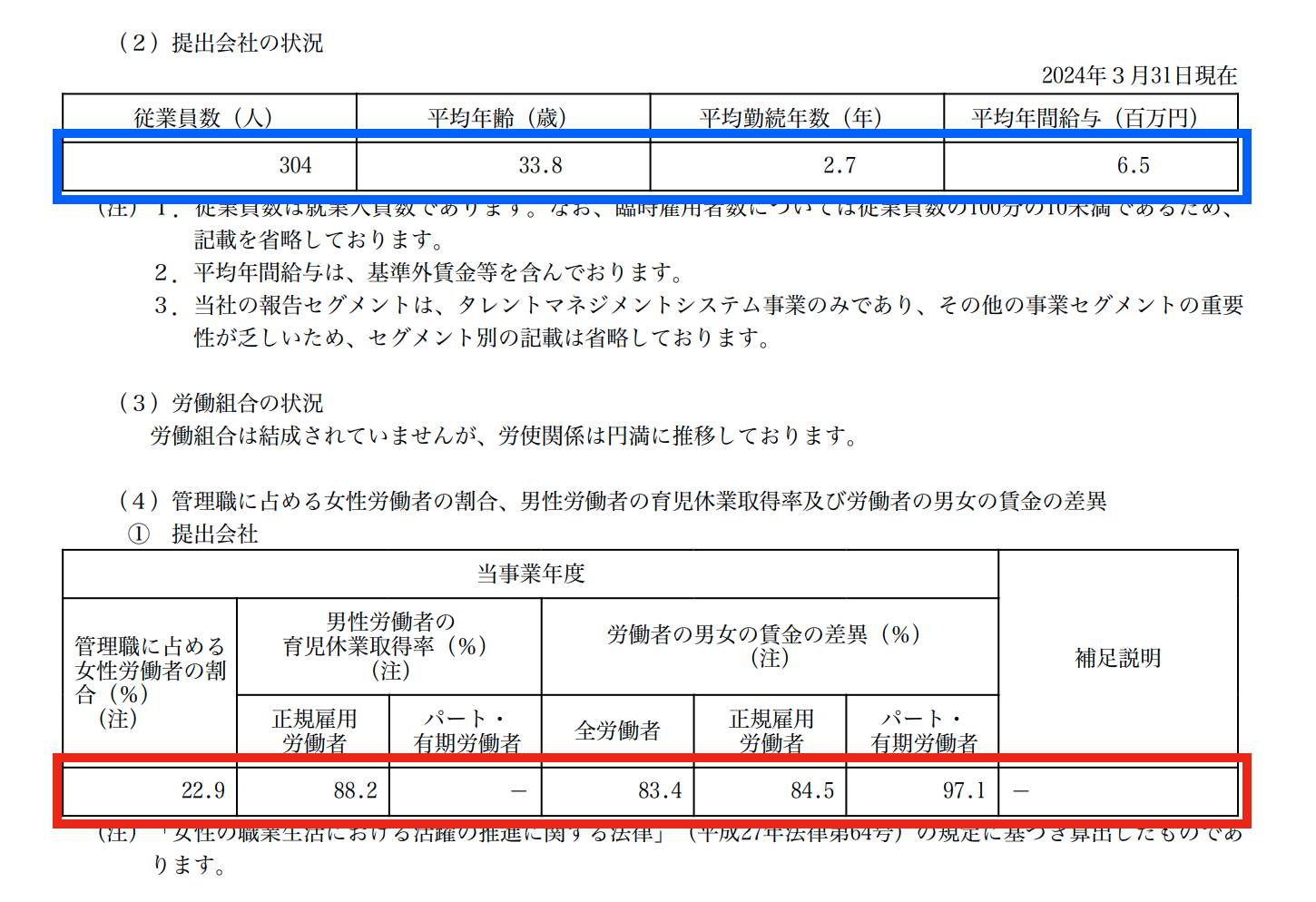 有価証券報告書のPDFの表示
