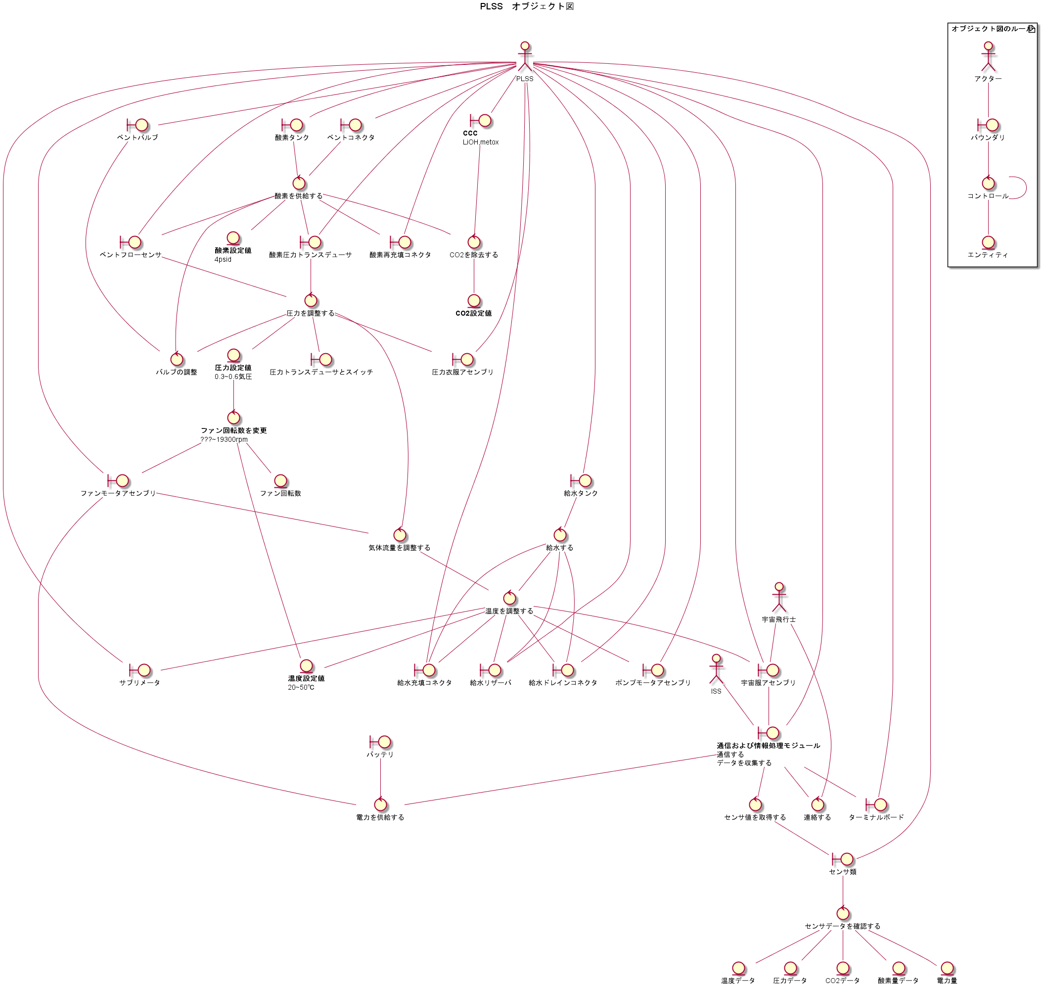 PLSS オブジェクト図.png