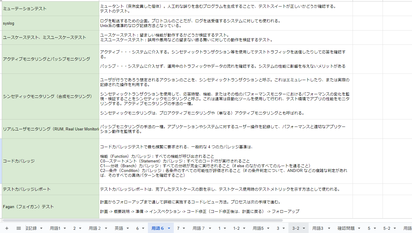 【購入者多数】【1000問超】 CISSP試験問題攻略ノート 全文公開中】CISSP試験問題攻略ノート【1000問超】 【公式通販】