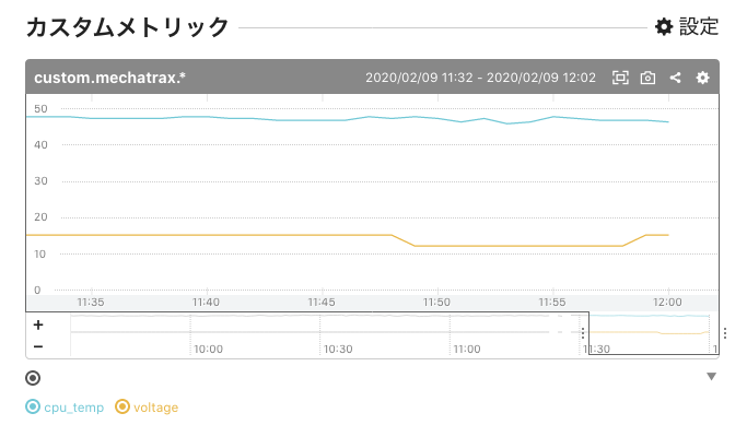 Screenshot_2020-02-09 RPi4B · Mechatrax-software(1).png