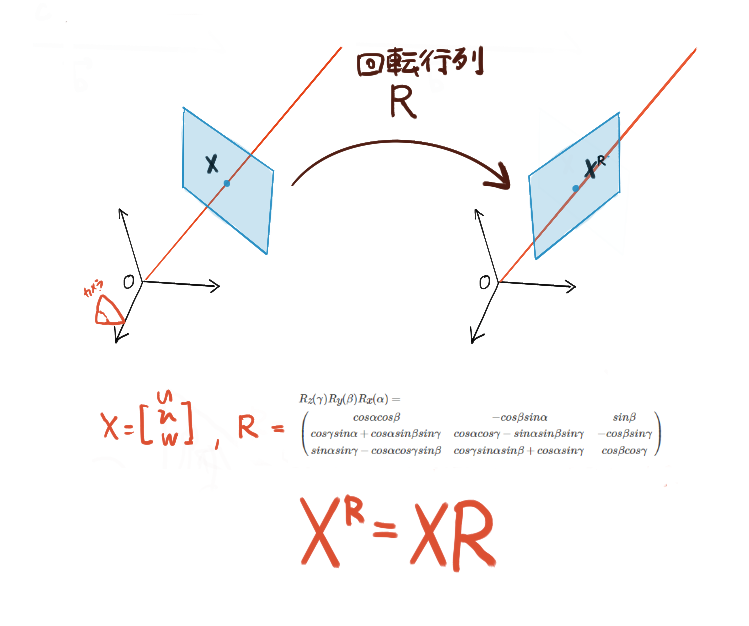 画像から3次元データを復元する技術の調査 三次元座標の算出の原理 ～エピポーラ幾何＆カメラ姿勢の推定～ 3D - Qiita