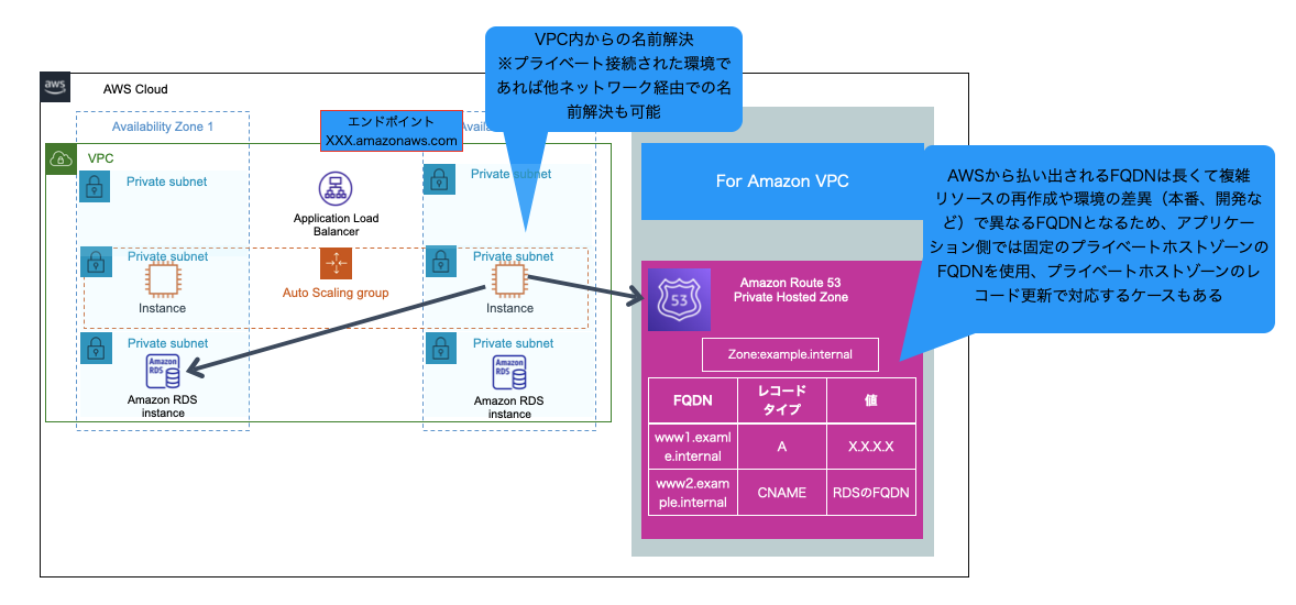 【匿名配送】ベアトゥス黙示録註解 mixhostにFileZillaでFTP（FTPS）接続してファイル転送するため