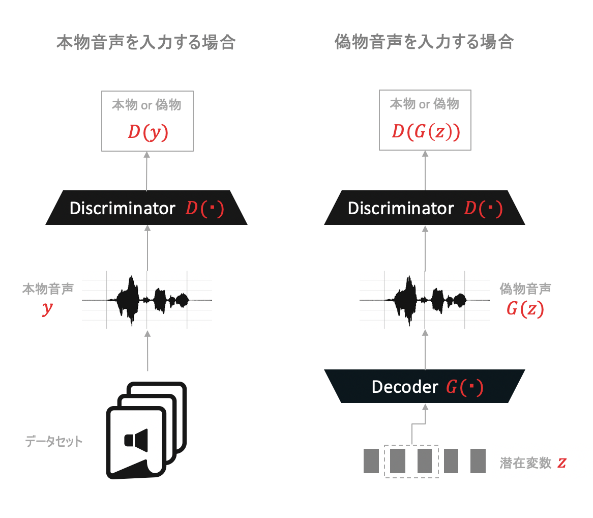 ヒトの耳 機械の耳 聴覚のモデル化から機械学習まで ヒトの耳 機械の耳 ―聴覚のモデル化から機械学習まで