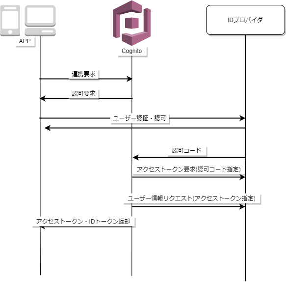 買取1丁目【公式】 (@kaitori1chome) / X
