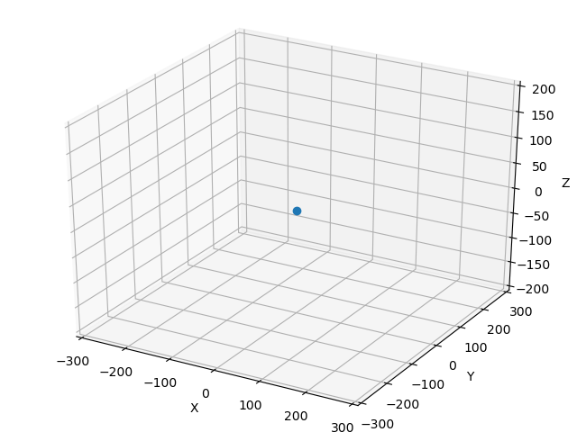 matplotlib ~ 3Dグラフに点を書く #Python - Qiita
