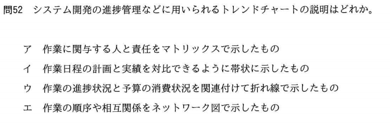 トレンドチャートの説明 Qiita