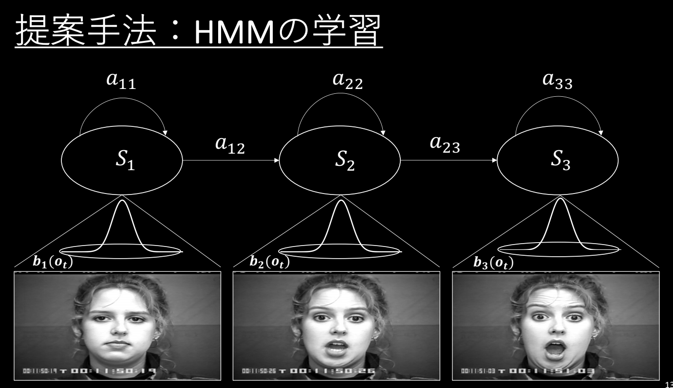 表情分析入門: FACS（Facial Action Coding System）とは #顔学
