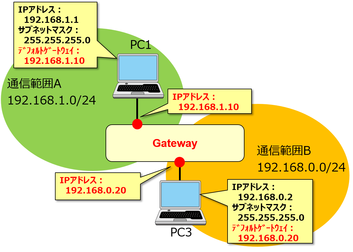 要点解説　IPルーティング入門 maxresdefault.jpg
