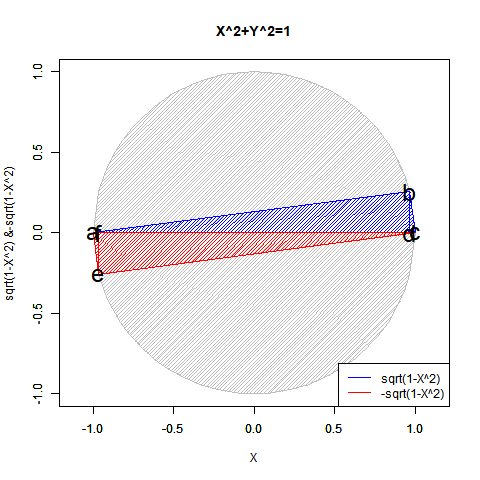 Rで球面幾何学 そもそも 内積 Inner Product とは 外積 Outer Product とは何か Qiita