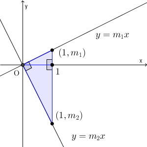 Python演算処理】環論(Ring Theory)に立脚した全体像再構築②同値関係 