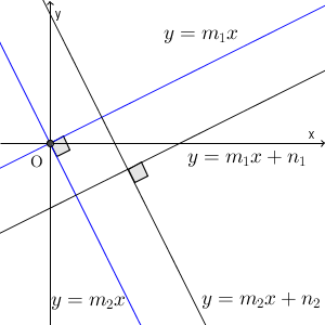 Python演算処理】環論(Ring Theory)に立脚した全体像再構築②同値関係