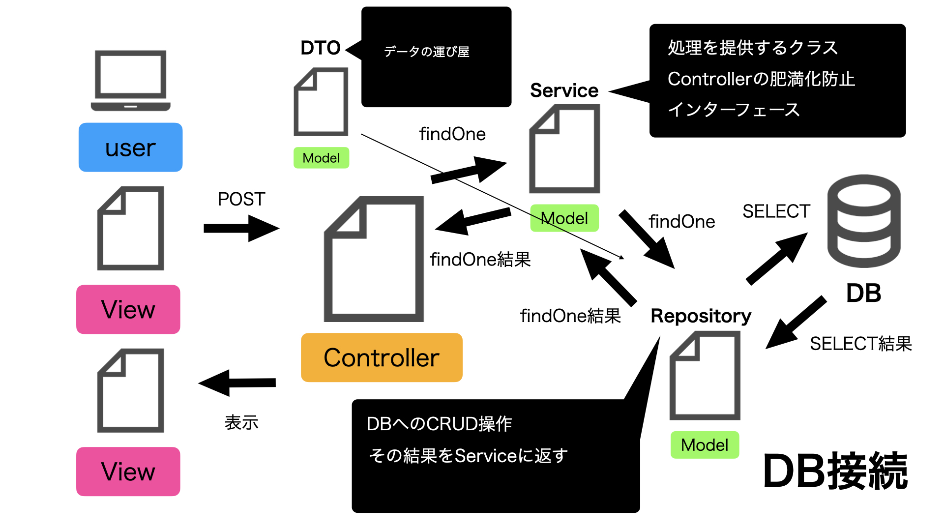 DB接続.001.jpeg