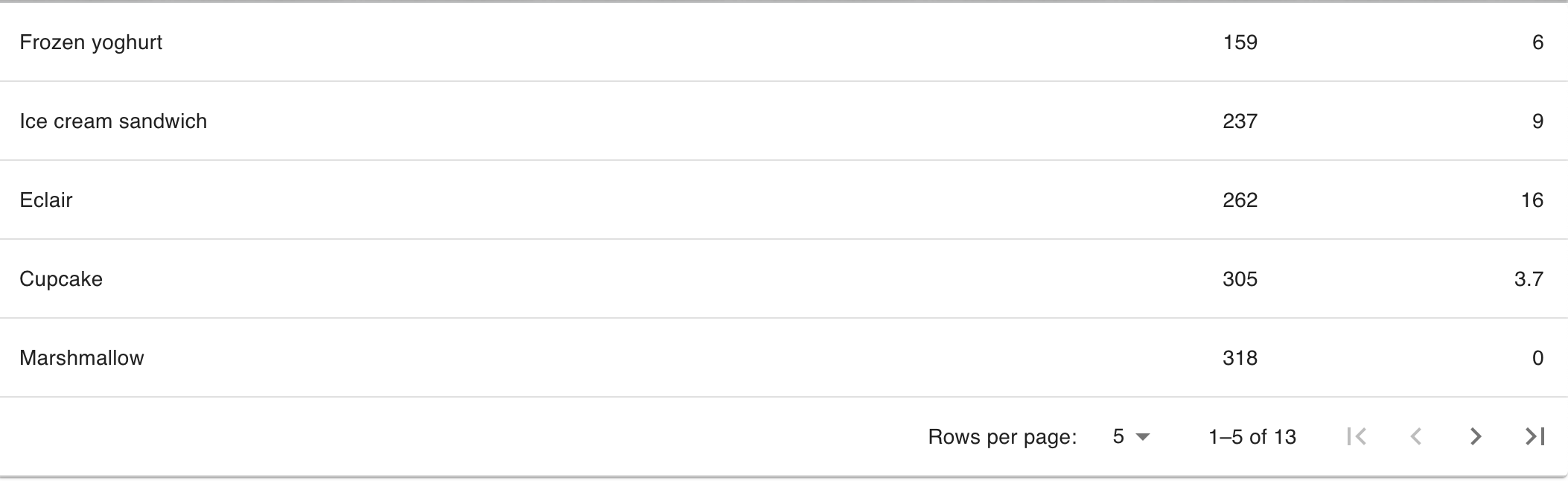 MaterialUIでTableを実装する #React - Qiita