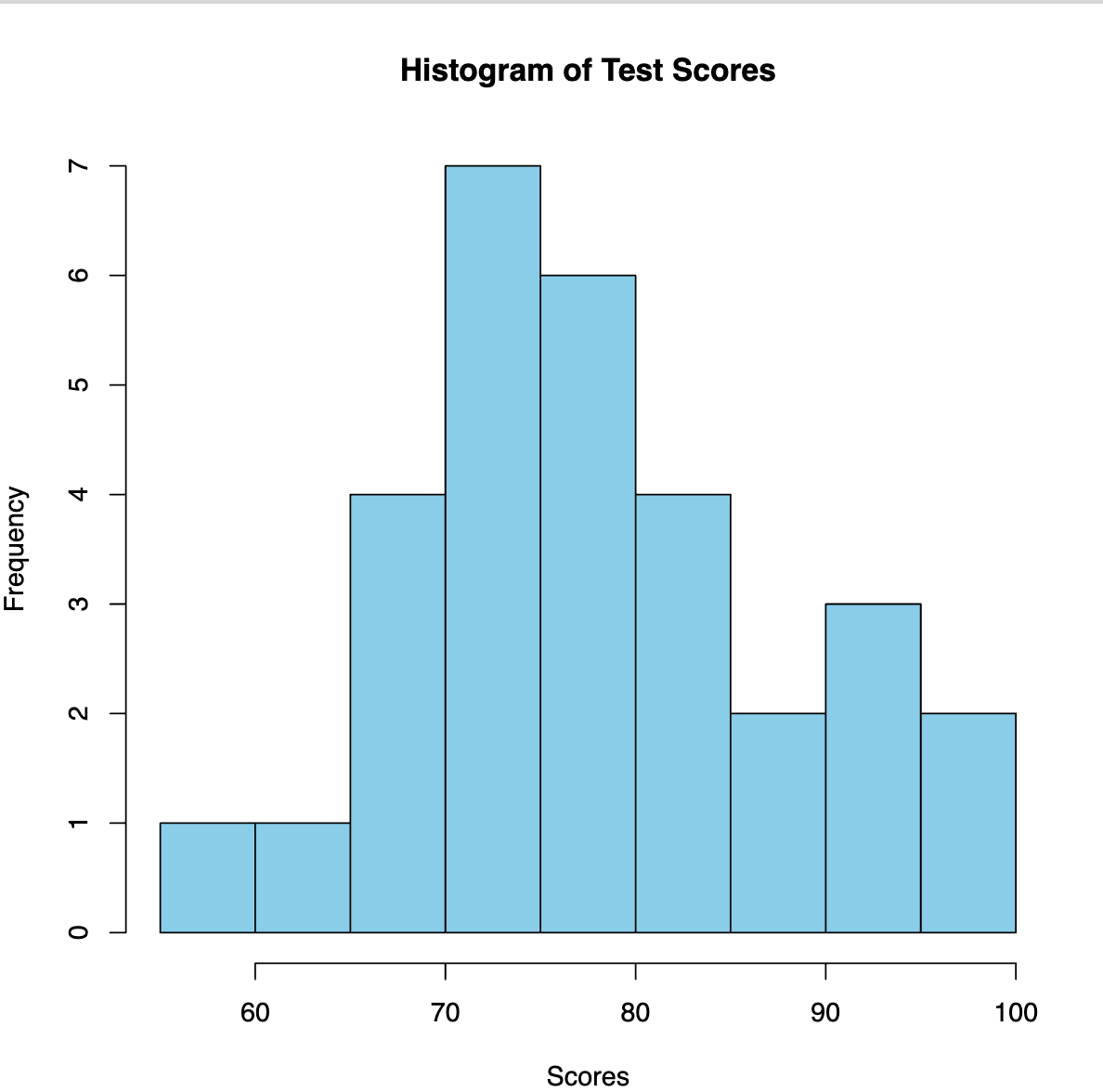 Rを学びたい Step23 帰無仮説と対立仮説 #仮説検定 - Qiita