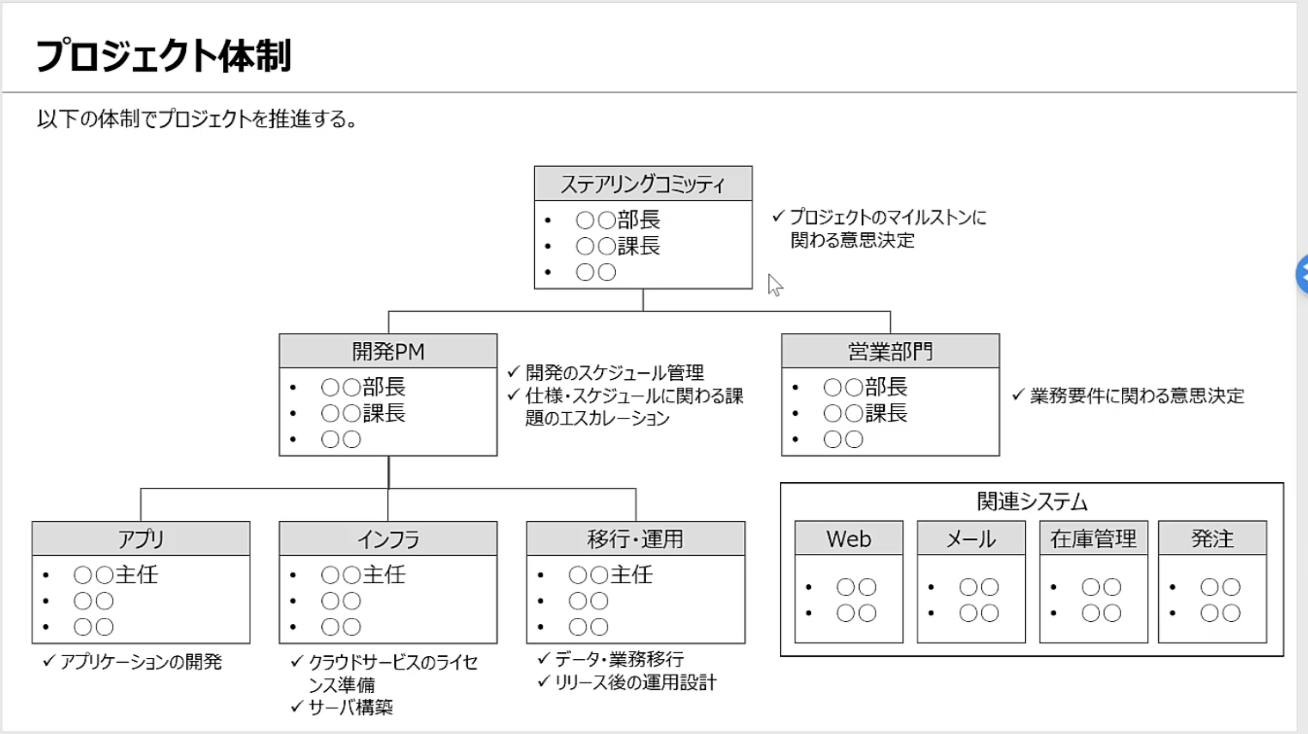 手を動かして学ぶITプロジェクト #Udemy - Qiita