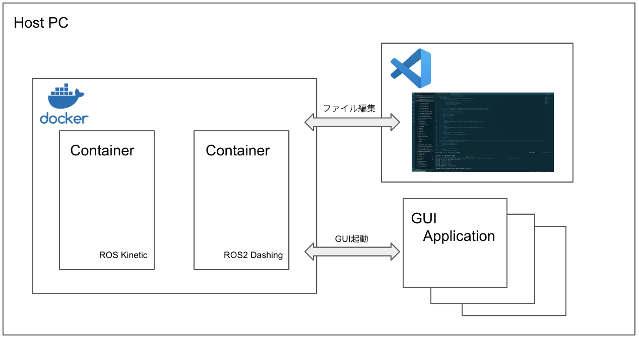 スクリーンショット 2019-12-12 20.29.51.png