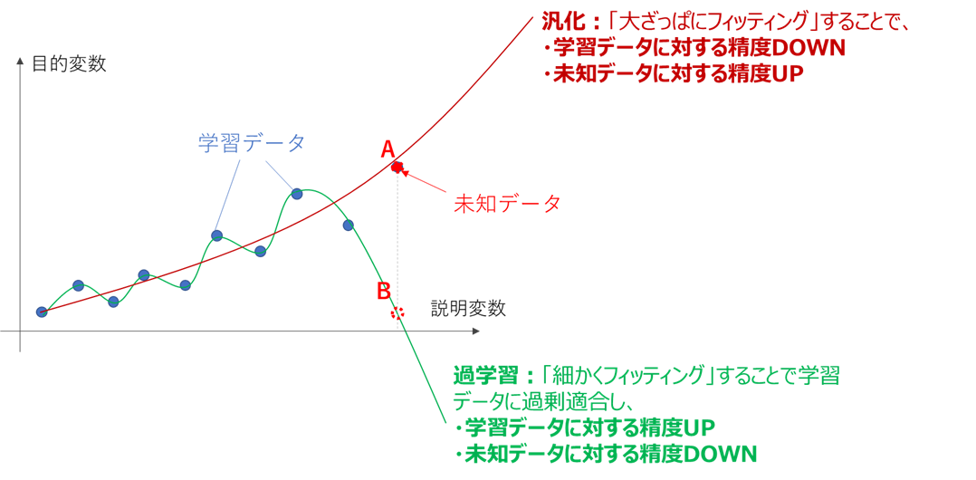 機械学習で「分からん！」となりがちな正則化の図を分かりやすく