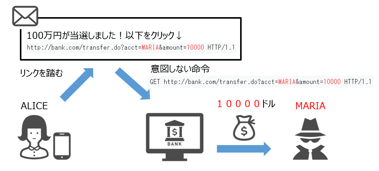駆け出しエンジニアでも絶対に知っておきたい技術用語7選