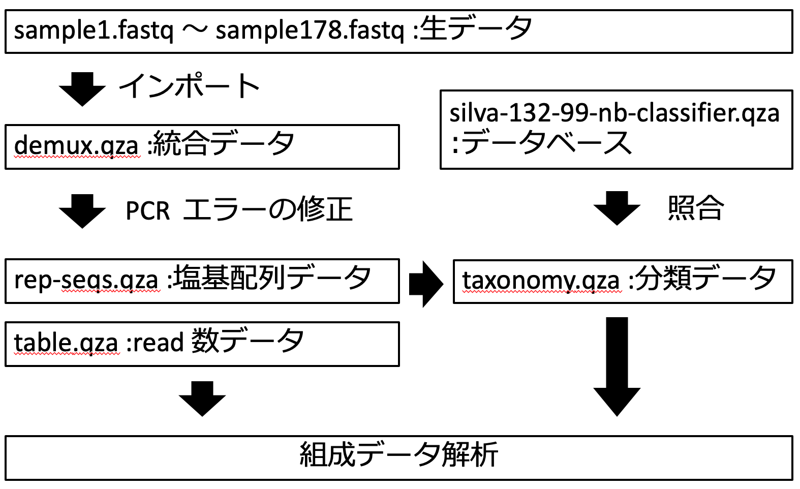 スクリーンショット 2020-06-11 16.05.28.png