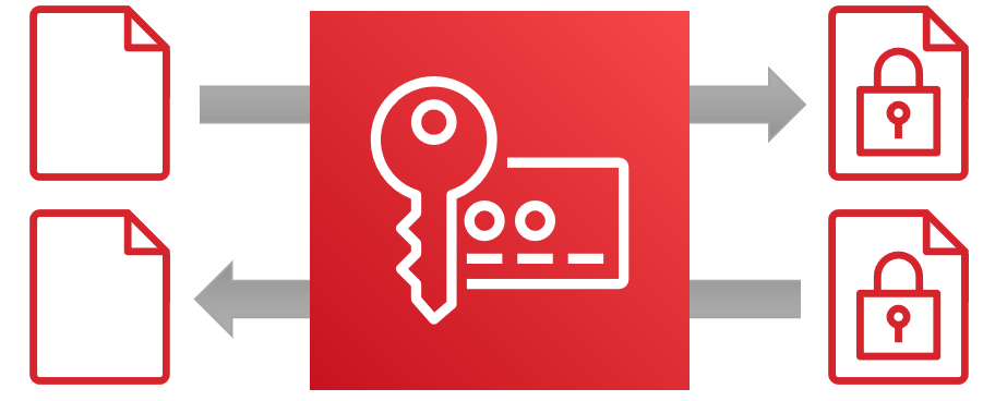 AWS KMSの対称キー（と非対称キー）についてAWS CLIで学ぶ #S3 - Qiita