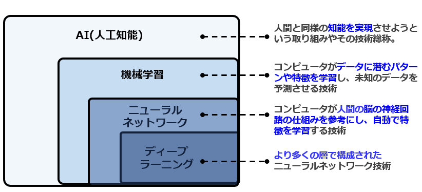 基本的な機械学習手法を事例から学べるレシピ紹介 #Python - Qiita