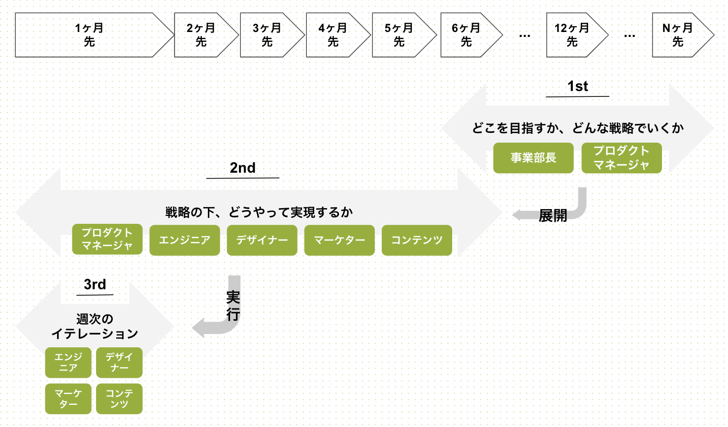 スクリーンショット 2019-12-06 10.42.18.png