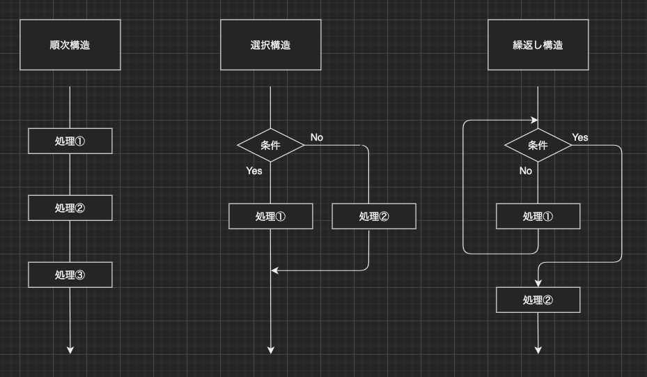 programming_structures.png