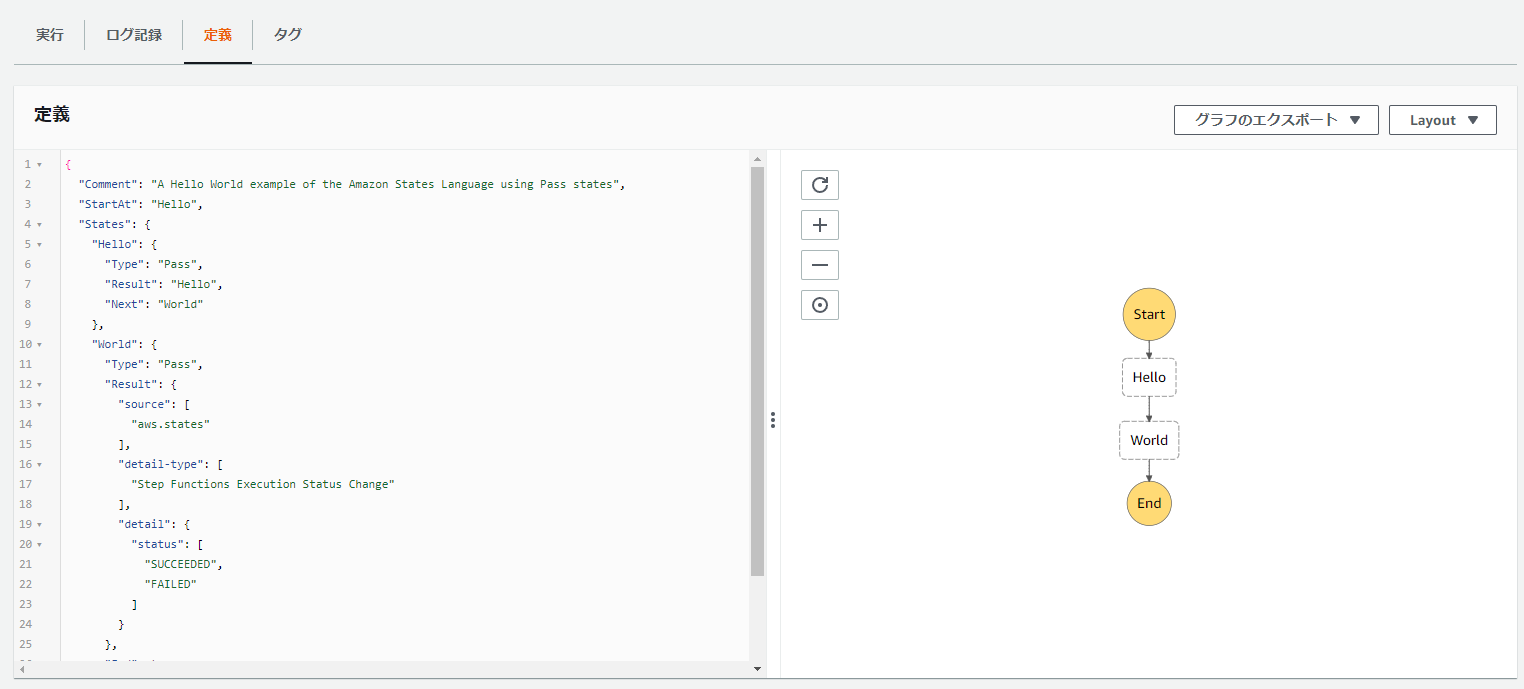 【AWS】Step Functionsの実行結果をSlackへ通知する lambda Qiita