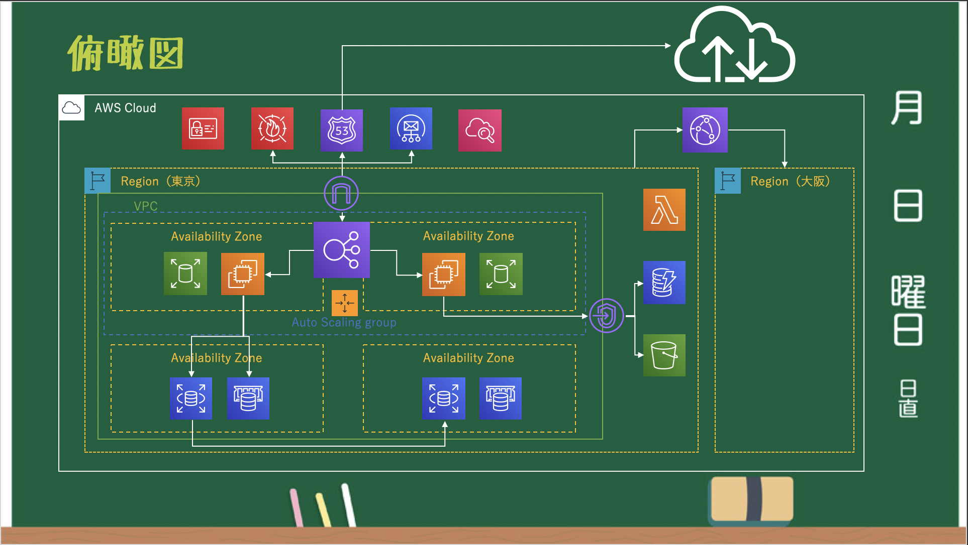 スクリーンショット 2020-05-21 17.24.38.png