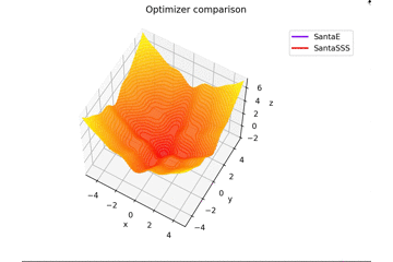 optimizer_comparison_Santa_sinc_N=epoch.gif
