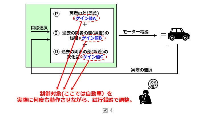 データ駆動型材料開発: オントロジーとマイニング、計測と実験