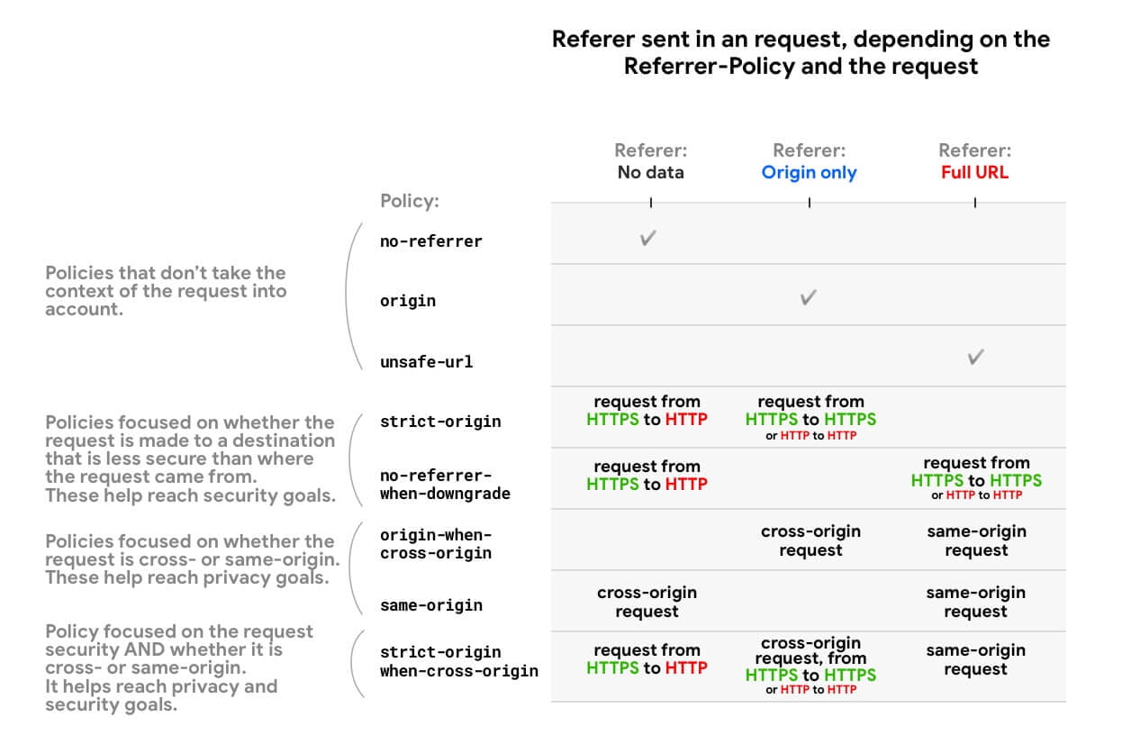 知ってるようで知らないRefererとReferrer-Policyのお話 #Security - Qiita