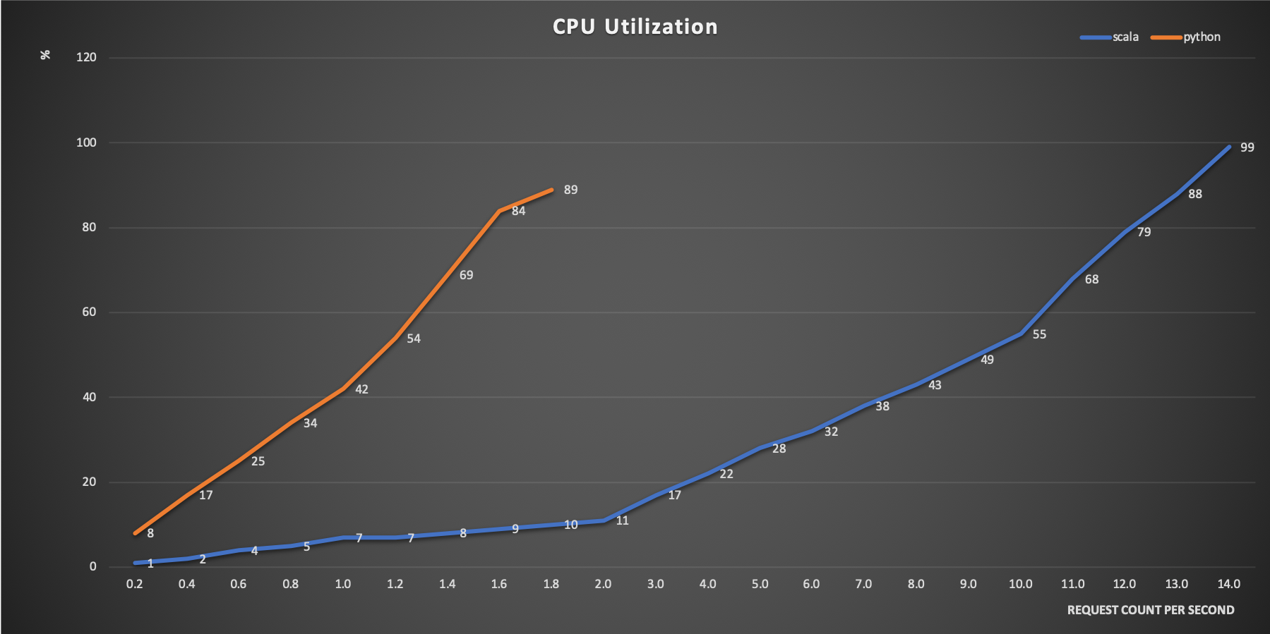 cpu3.png