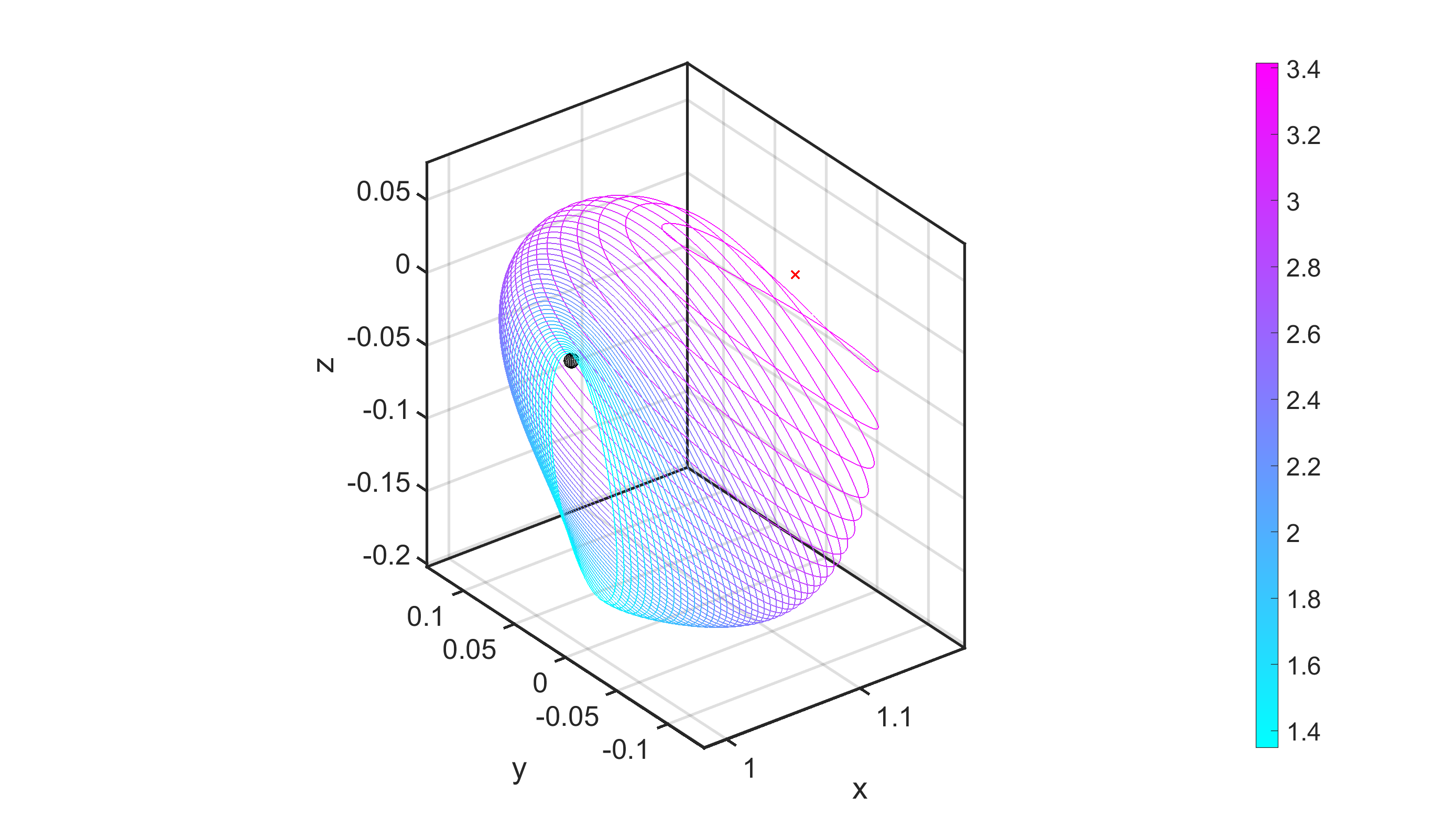 Colorbar Range Matlab 12 - 7qsm7gz
