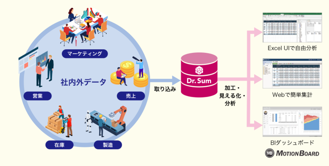 自部門のみの Dr Sumとmotionboardでレコード権限設定をする データを参照 Qiita