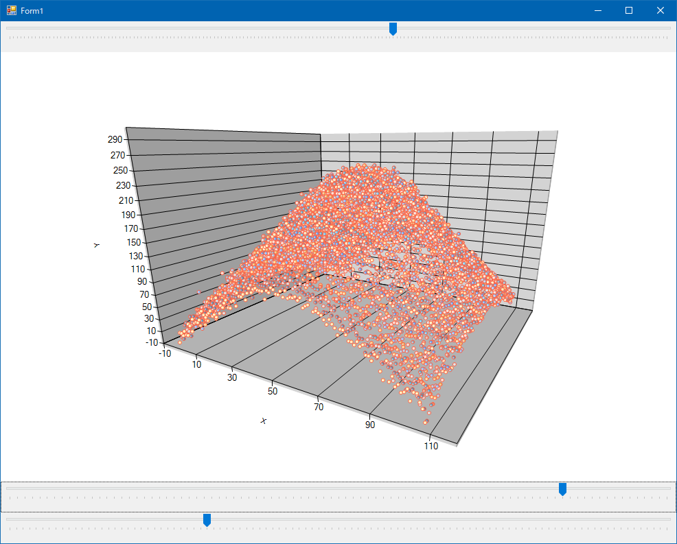 C 3d Chart