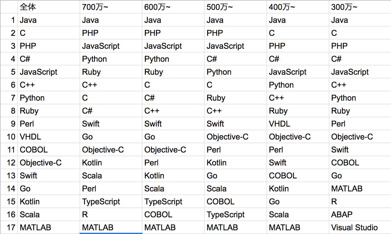 スクリーンショット 2019-10-21 16.49.35.png