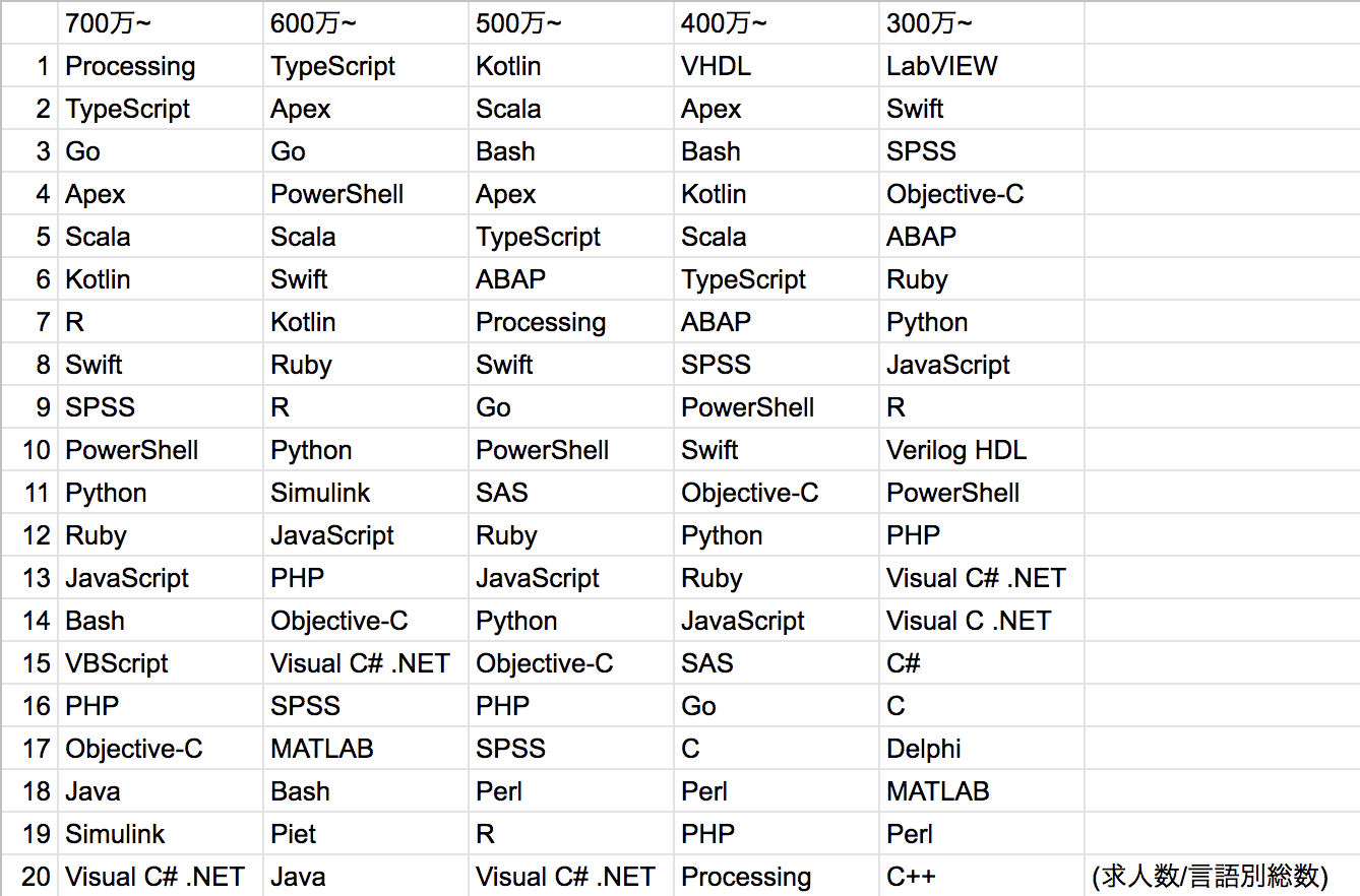 スクリーンショット 2019-10-21 17.02.18.png