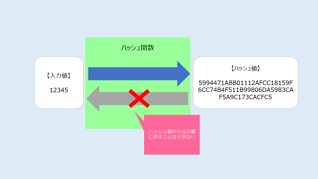 ビットコインを通してブロックチェーンをざっくり理解する #仮想通貨 - Qiita